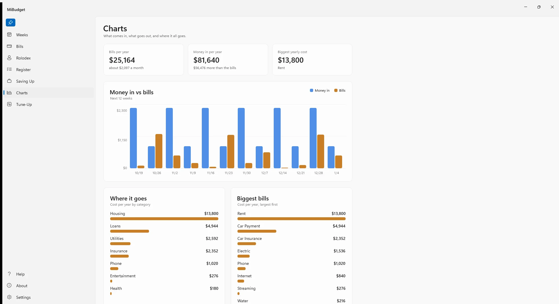 MiBudget Charts page